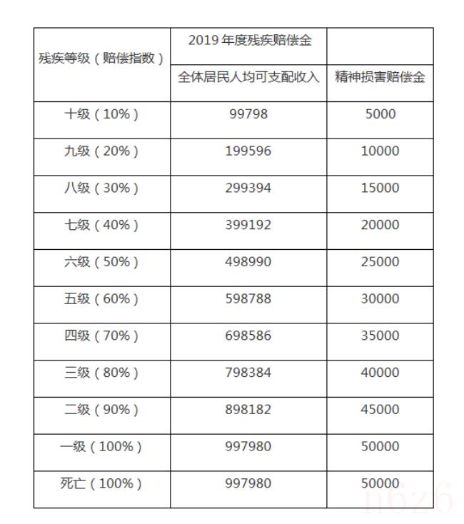 浙江省交通事故赔偿标准是多少（浙江人身损害赔偿标准）