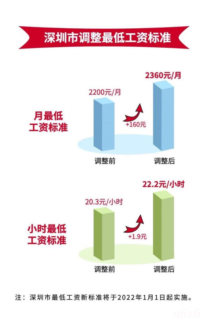 深圳工资标准是多少（深圳市基本工资标准）