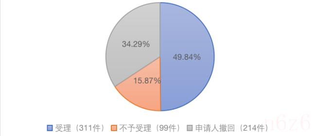 案件数据分析报告（刑事案件立案数据分析）