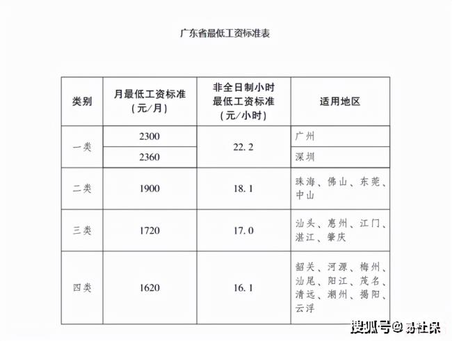 广州社保最低标准交多少钱（广东省社保最新政策）