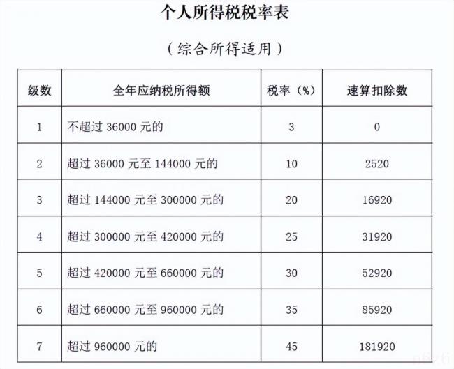 每月个税怎么计算的（2022个人工资计算器）