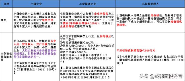 企业所得税小型微利企业标准（小微企业必须满足的条件）