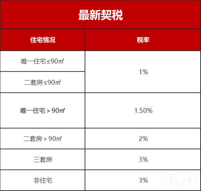 南京二手房交易税费是多少（南京二手房税费明细表）