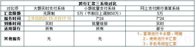 对公跨行转账需要多长时间（一般跨行转账的时间）