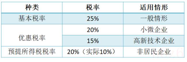 外资企业所得税是多少（2022年企业所得税最新政策）