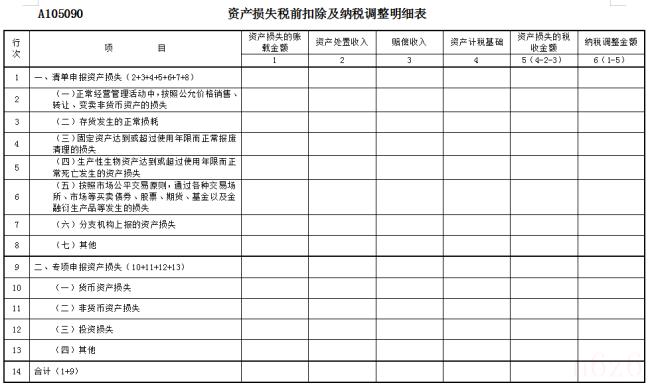 财产损失税前扣除办法（企业所得税损失扣除规定）