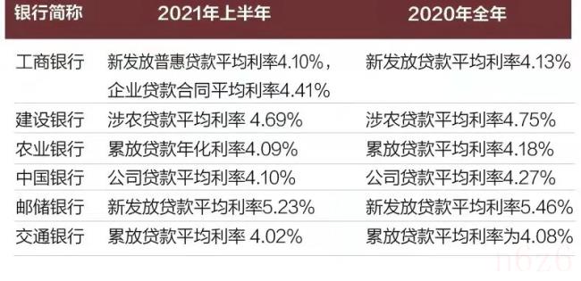 商业银行贷款利率是多少（2022房贷款利率最新调整）