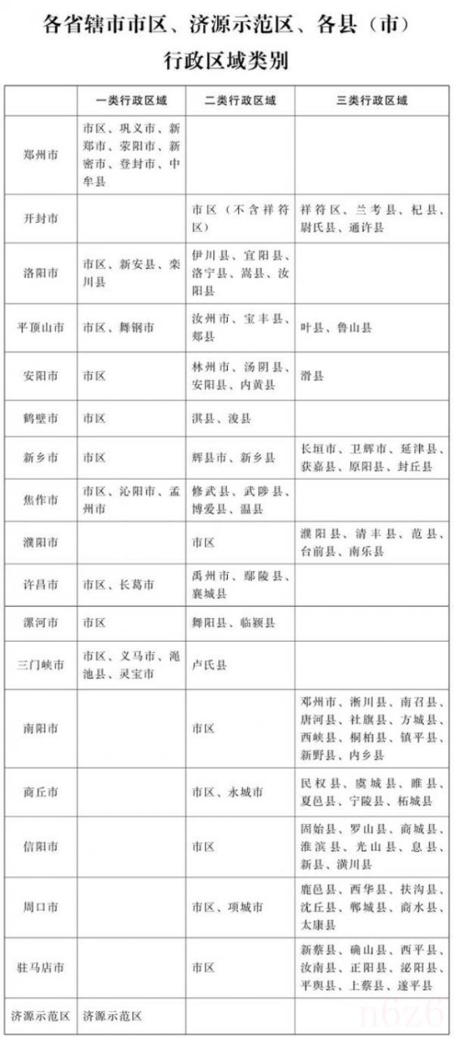 河南省最低工资规定是什么（河南职工最低工资标准）