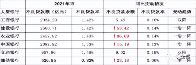 不良贷款是什么意思（不良贷款五级分类新规）