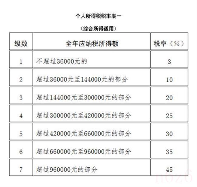 个税法实施条例（最新个人所得税法规定）