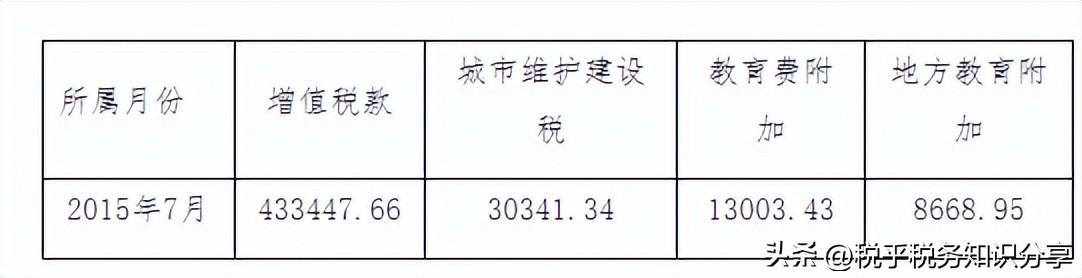 中华人民共和国税收征收管理法实施细则（征收管理法最新修订）