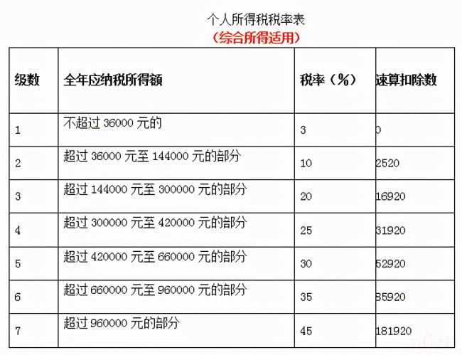 个体户纳税多少起征（教你个体户申报纳税的流程）