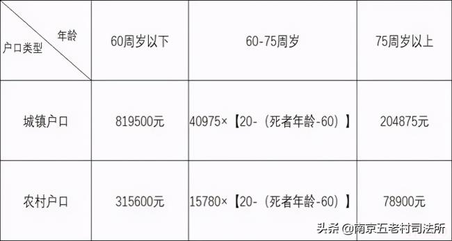 2021年丧葬费标准多少钱（农民丧葬最新规定）