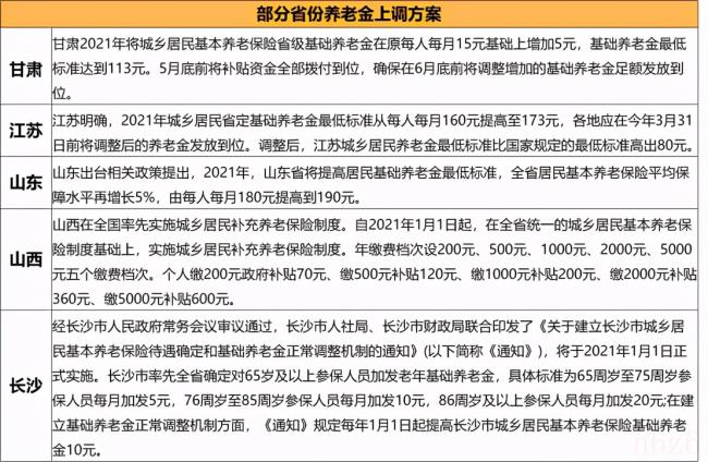 关于2021年养老金最新消息（答疑15年自费买养老保险划算吗）