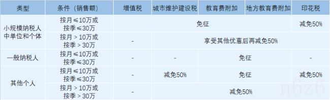 购房个税减免条件（举例100平方房产税多少钱）