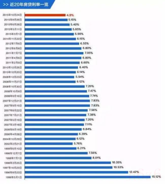 民间借贷利率多少合法（最新民间借贷合法利息）