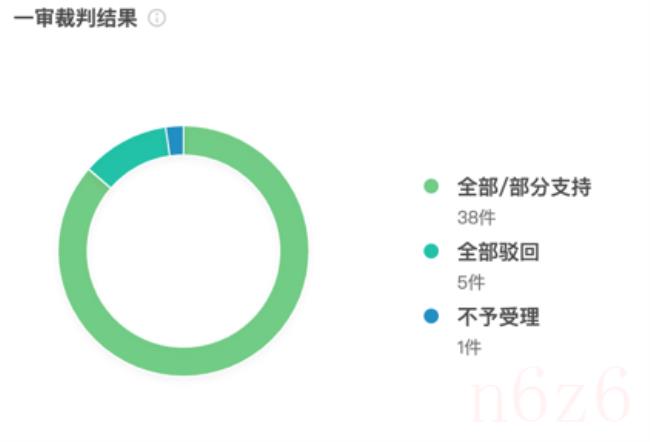 合同法案例分析论文（有关合同法的典型案例）