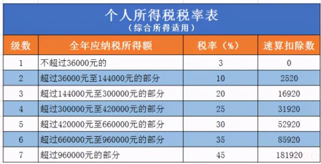 工资薪金所得具体包括哪些（工资薪金具体范围包含）