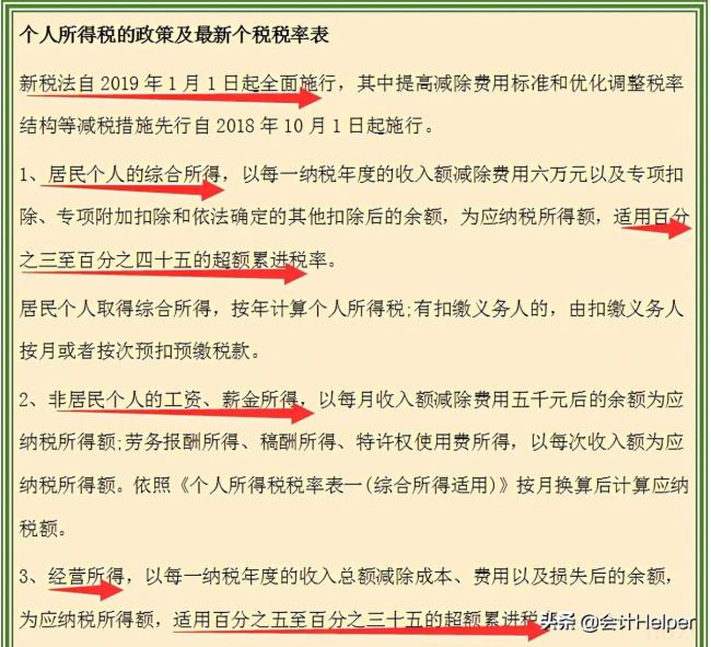 个税起征点2021税率表（个人所得税税率表一览）