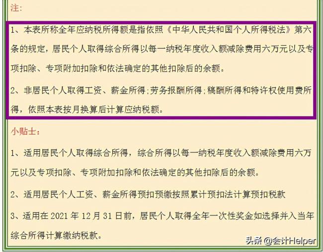 个税起征点2021税率表（个人所得税税率表一览）