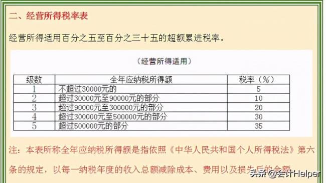 个税起征点2021税率表（个人所得税税率表一览）