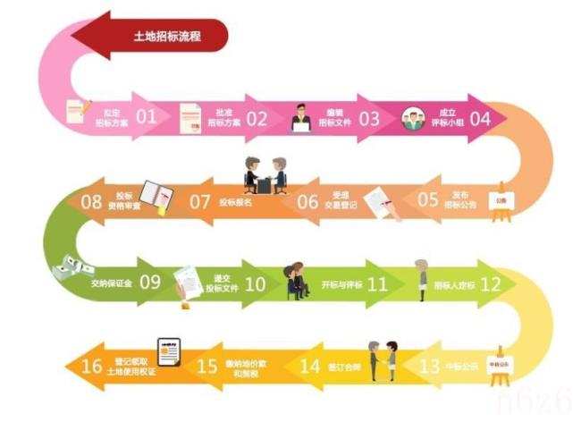 土地招标公告范本（最新土地整理招标公告）