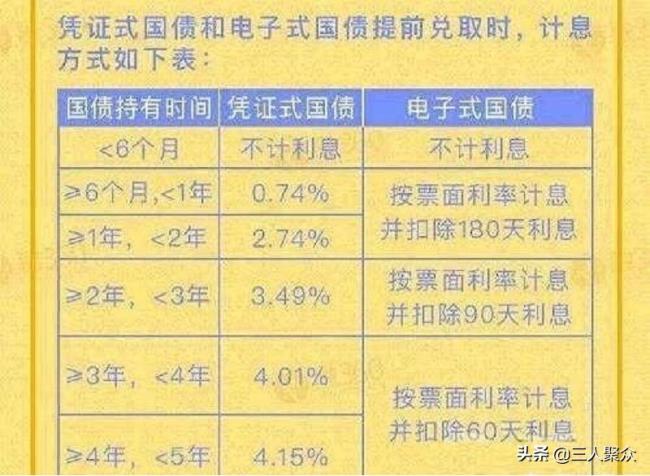 存款死期不到期能取吗（定期存款提前取出来亏死）