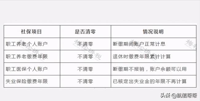 社保断交多久作废（社保中断三个月就清零）