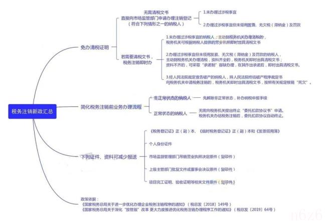 营业执照注销流程个体户要多久（营业执照注销流程）