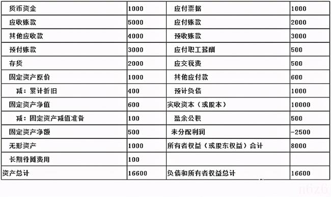 营业执照注销流程个体户要多久（营业执照注销流程）