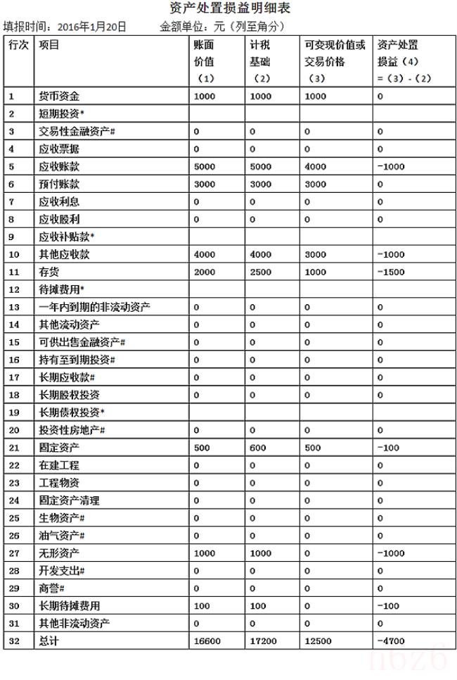 营业执照注销流程个体户要多久（营业执照注销流程）