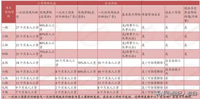 工伤保险赔偿范围包括哪些（工伤保险用人单位赔偿范围）