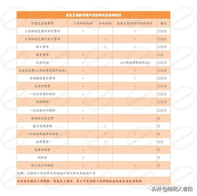 工伤保险赔偿范围包括哪些（工伤保险用人单位赔偿范围）