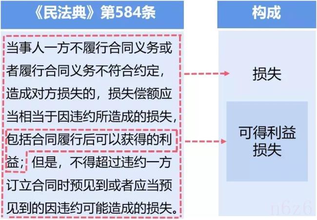 违约金一般是多少比例（一般合同违约金的计算方法）