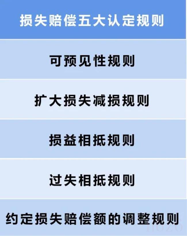 违约金一般是多少比例（一般合同违约金的计算方法）