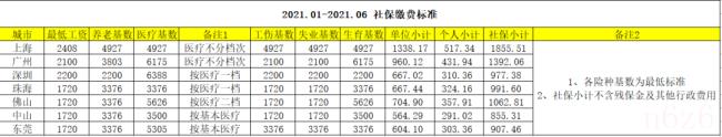 缴费基数就是工资吗(缴费基数就是工资分析)