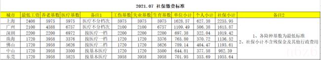 缴费基数就是工资吗(缴费基数就是工资分析)