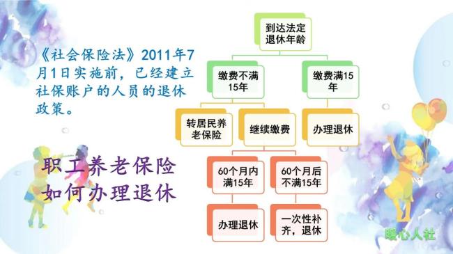 女性社保要交多少年才可以享受退休金（社保断交一个月的影响）