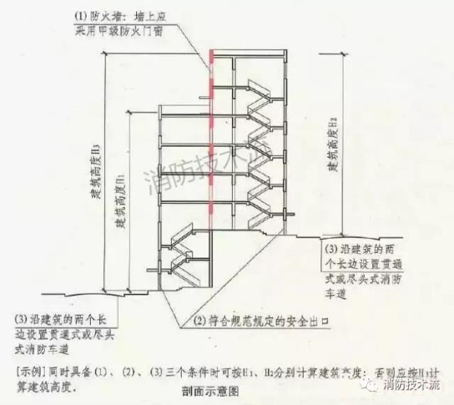 消防验收流程及要点（最新消防验收规范标准）