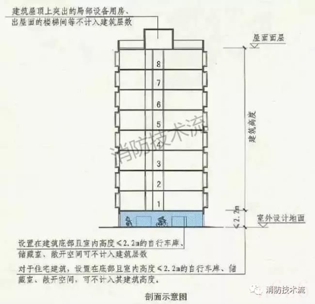 消防验收流程及要点（最新消防验收规范标准）