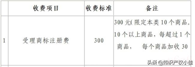 如何申请商标注册流程（商标注册流程及费用一览）