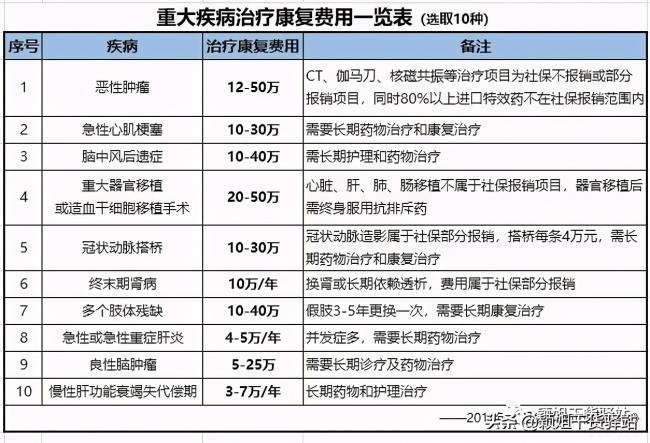 上海总工会住院报销比例是多少（工会互助医疗保险范围）