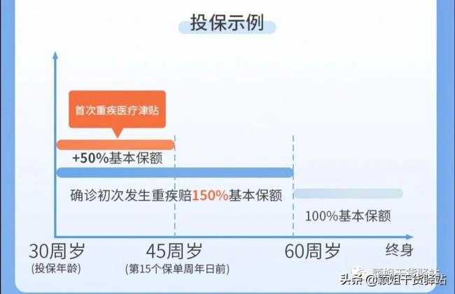 上海总工会住院报销比例是多少（工会互助医疗保险范围）