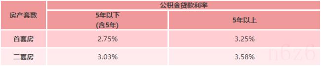 深圳公积金缴纳比例怎么算的（深圳公积金缴费基数比例）