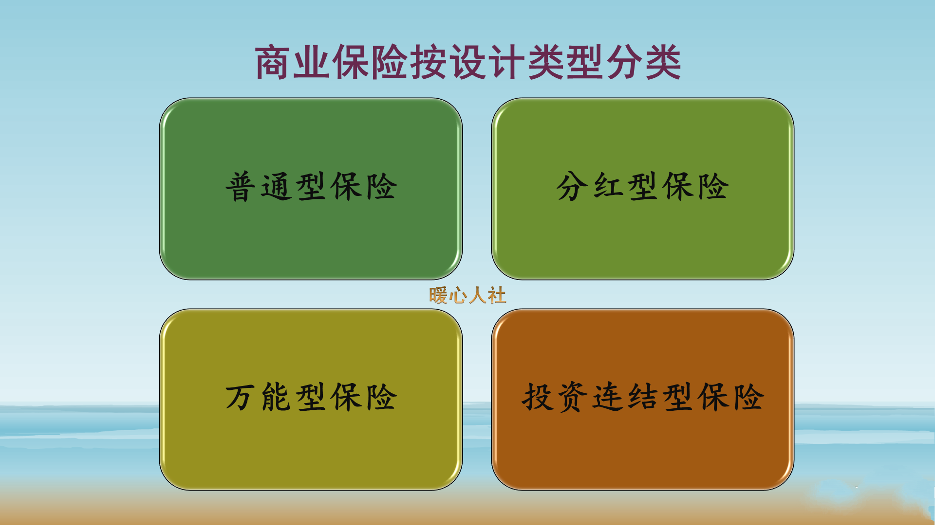 商业保险包括哪些方面（关于商业保险四大分类）