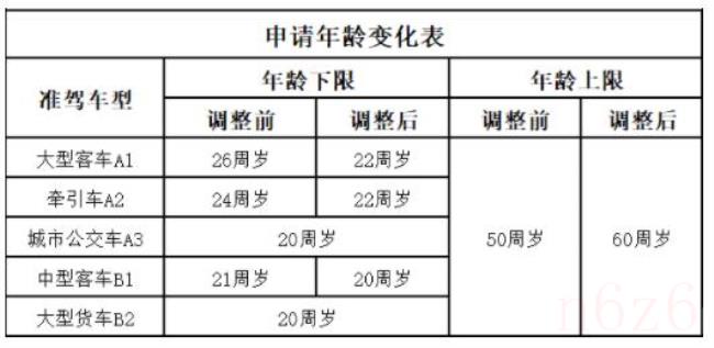 a1驾照能开什么车（驾照a1和a2有什么区别）