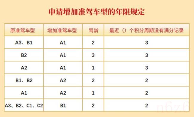 a1驾照能开什么车（驾照a1和a2有什么区别）