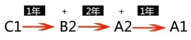 a1驾照能开什么车（驾照a1和a2有什么区别）