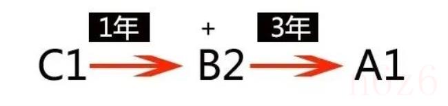 a1驾照能开什么车（驾照a1和a2有什么区别）