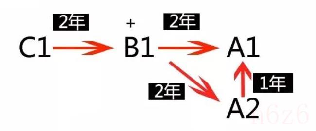 a1驾照能开什么车（驾照a1和a2有什么区别）